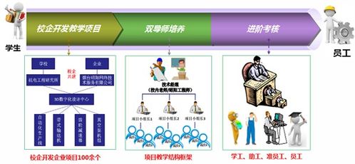 机械制造与自动化 山东商务职业学院机电工程系