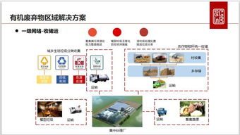 中持绿色李彩斌 有机废弃物区域解决模式及技术实践